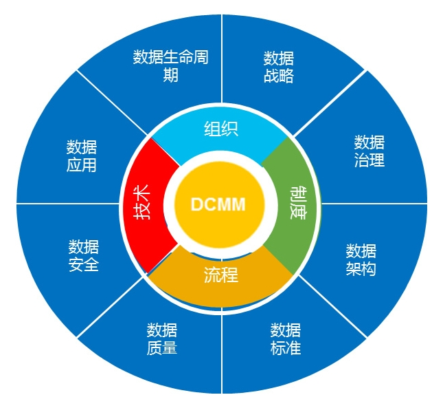 喜讯！kdpay钱包(中国)公司协助惠泊车公司顺利顺利获得DCMM资质认证！(图3)