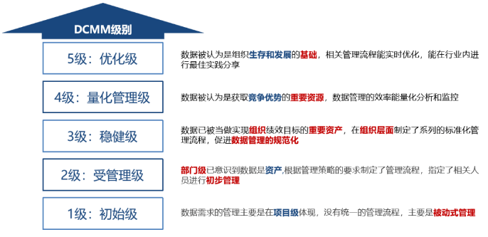 喜讯！kdpay钱包(中国)公司协助惠泊车公司顺利顺利获得DCMM资质认证！(图5)