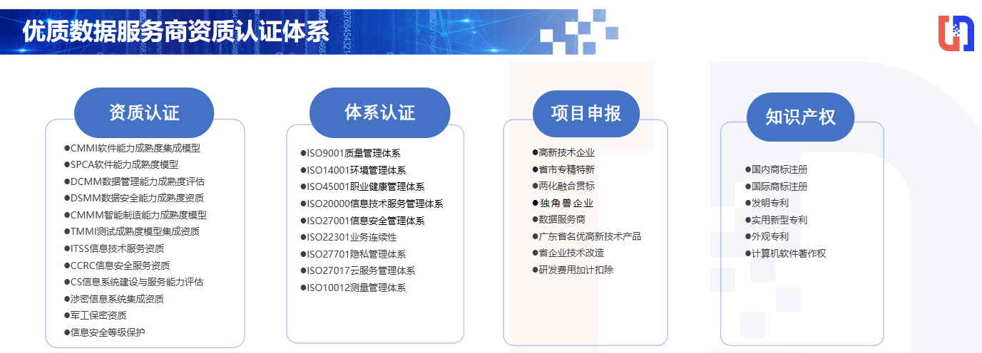 喜讯！kdpay钱包(中国)公司协助惠泊车公司顺利顺利获得DCMM资质认证！(图6)